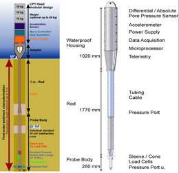 Design of the marine free-fall penetrometer (left had: shallow water lance, right hand: deep-sea lance)