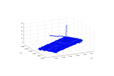 LAPMv2: 3-dimensional visualisation of navigation data  (Marcon, 2014)