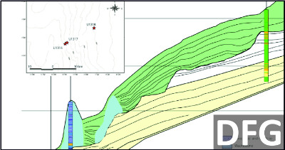 Schematic seismic profile of Challenger Mound